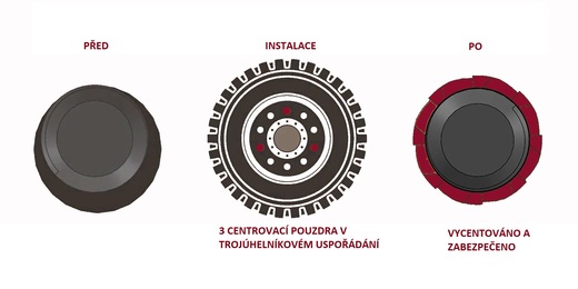 Counteract centrovací pouzdra pro nákladní kola - balení 100 ks