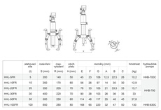 Dvou- nebo tříramenný hydraulický stahovák HHL-50FR, síla 50 t, s ruční pumpou