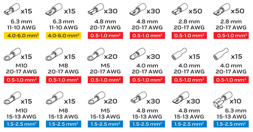 Set konektorů, 420 ks - NEO tools 01-535
