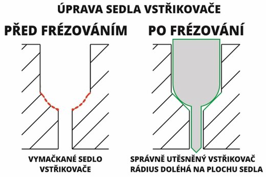 Fréza na sedla vstřikovačů VAG 2.0 TDI PD, 3 díly