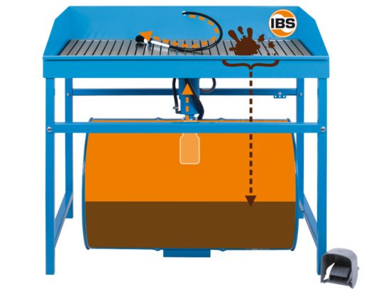 Mycí stůl typ M 200 litrů, extra nosnost 250 kg, elektrické čerpadlo, štětec - IBS Scherer