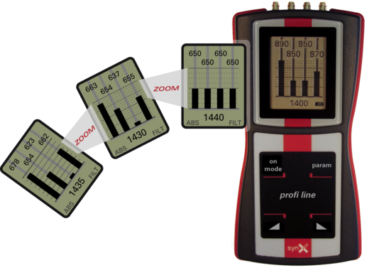 Tester synchronizace karburátorů a vstřikování motorek - synchrontester - synX Profi Line